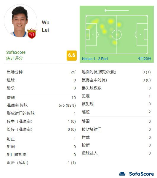 最终罗马1-1佛罗伦萨。